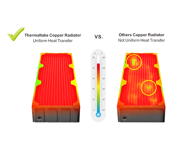 Comparison in heat dissipating performance between Thermaltake copper radiator and other manufacturer's copper radiator